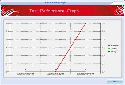 Exam Simulator Performance Graph